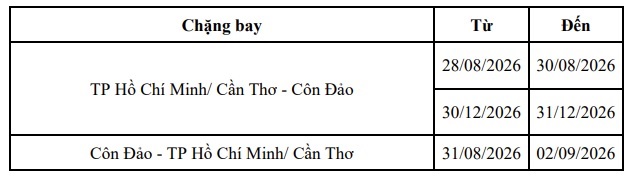 bang-cac-giai-doan-khong-ap-dung-uu-dai-con-dao-vna