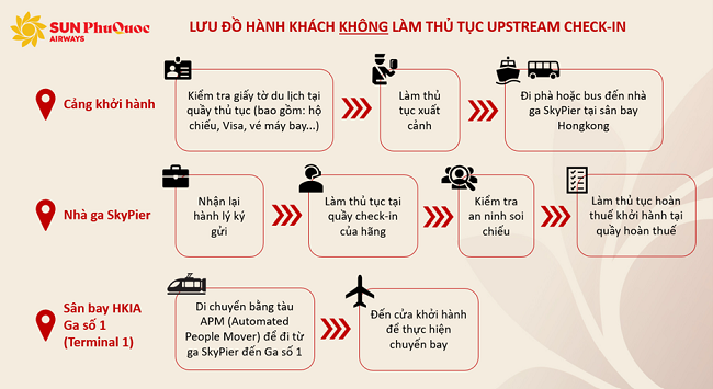 Dịch vụ Upstream Check-in tại Hong Kong của Sun Phuquoc Airways