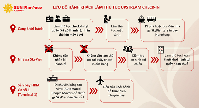 Upstream-Check-in-spa-2