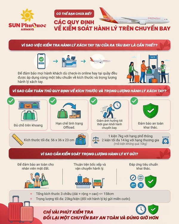 quy-dinh-kiem-soat-hanh-ly-spa