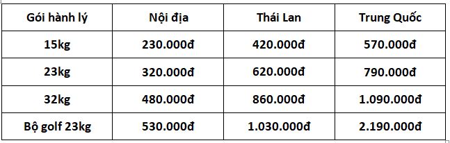 vietravel-dieu-chinh-phi-hanh-ly-ky-gui