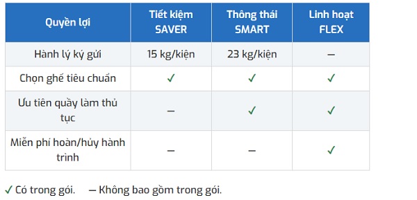 bang-quyen-loi-goi-tien-ich-vu